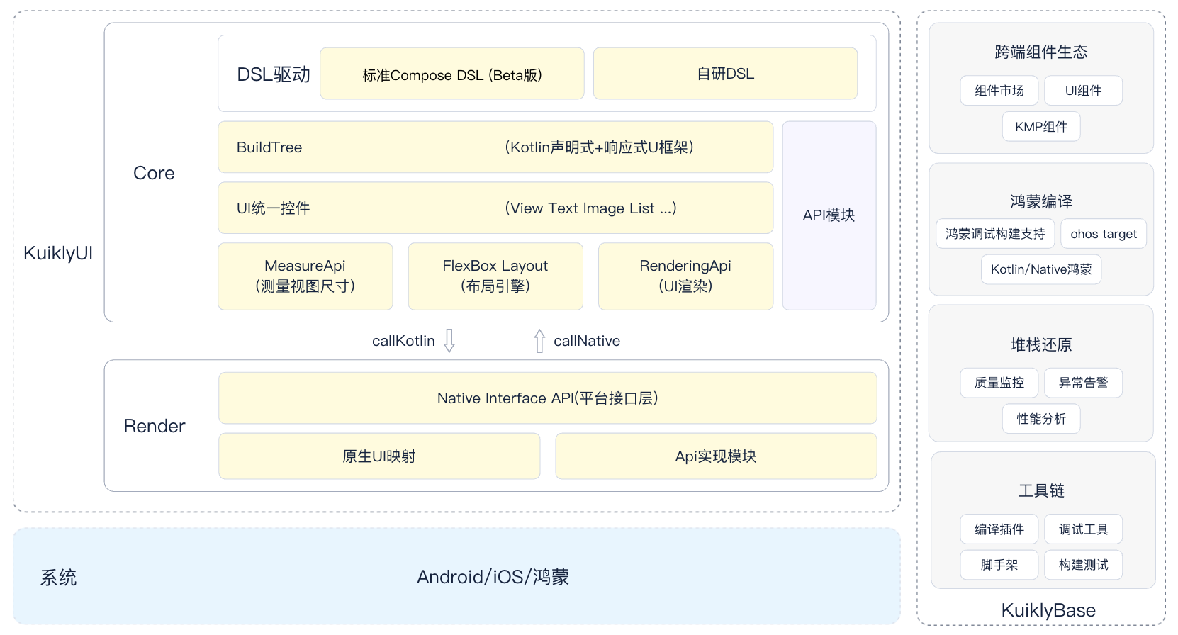 kuiklyUI架构图